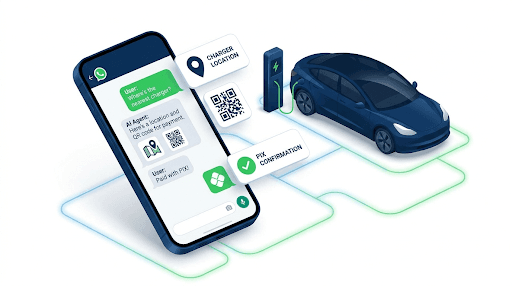 Celular e veículo elétrico durante uma recarga